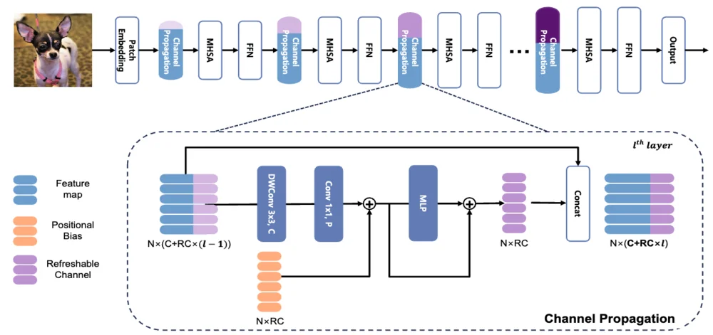 Core Architecture figure