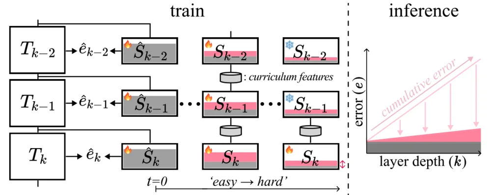 Efficient Transfer Learning figure