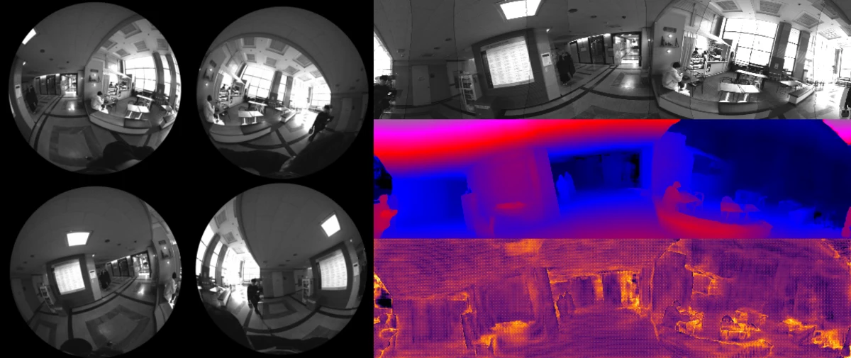 Example results showing four wide-angle fisheye camera inputs on the left and, on the right, the reconstructed panorama with its estimated inverse depth map and uncertainty map.