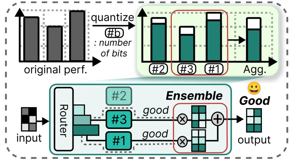 Quantization figure
