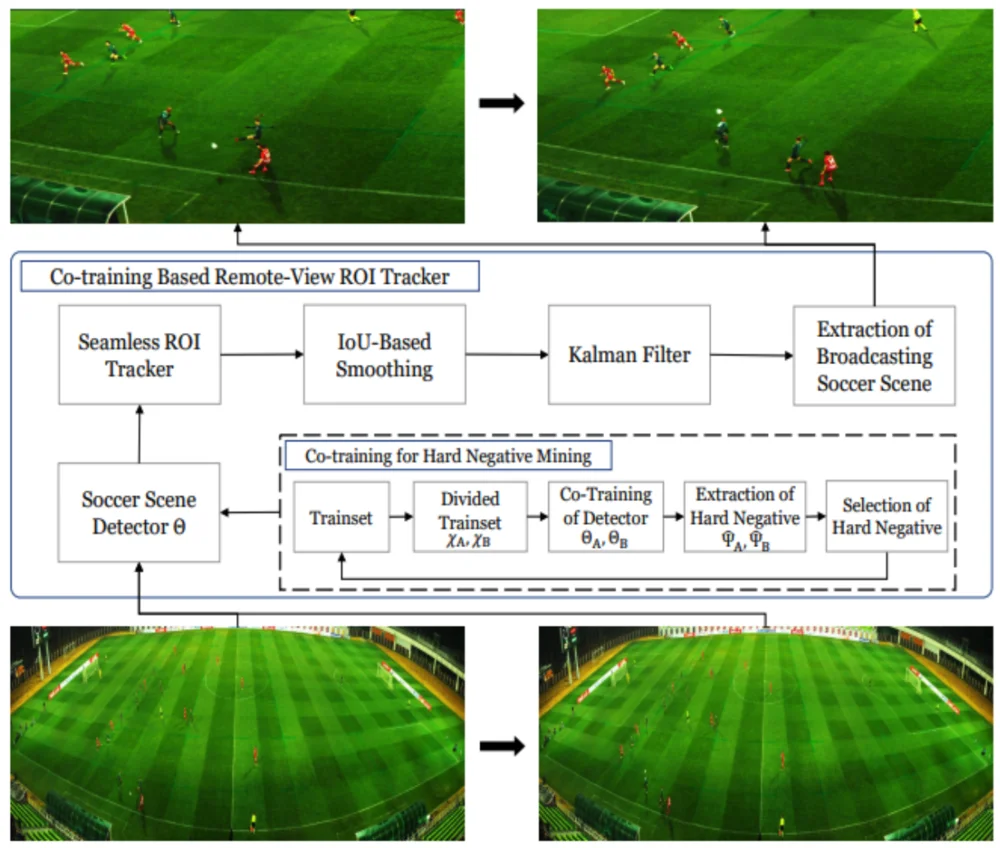Real-World Visual Tracking figure