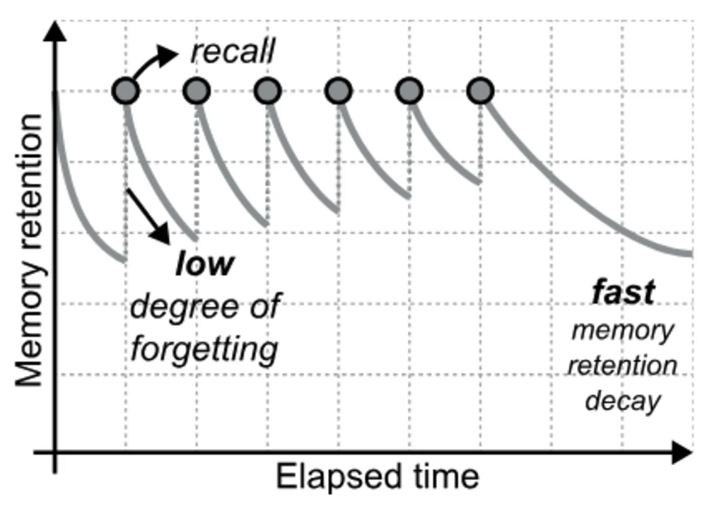 Representation Learning figure