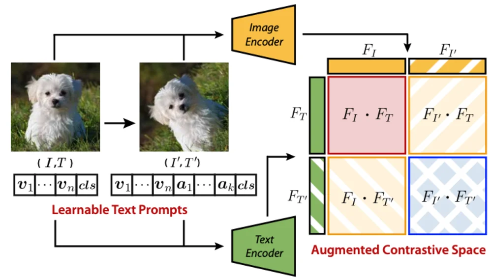 Vision-Language Model figure